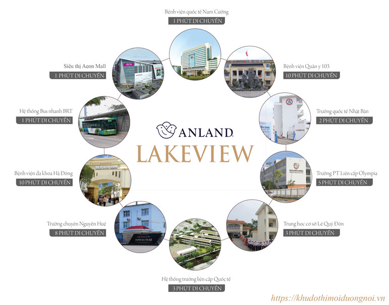 Chung cư anland lakeview liên kết với các khu vực